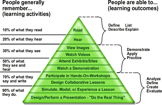 cone-of-learning.png